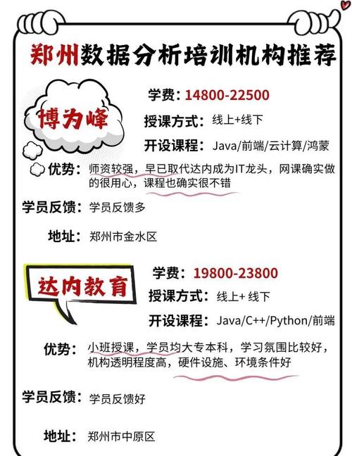 郑州数据分析师的培训机构-{下拉词