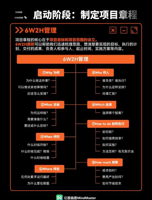 pmp数据分析技术(pmo数据分析)