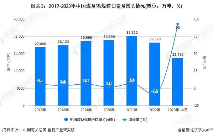 煤炭数据分析(煤炭数据网站)