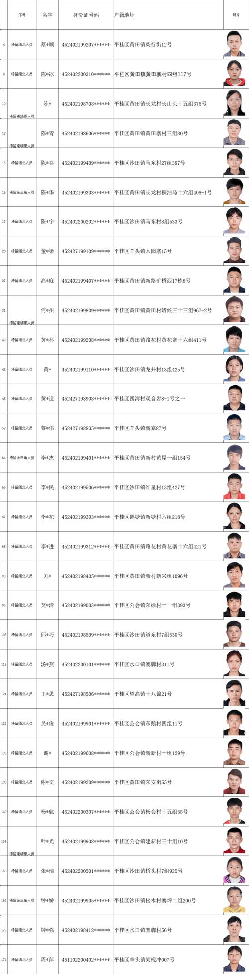 直系亲属房产证加名字-{下拉词