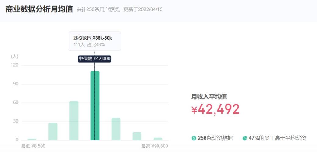 阿里巴巴数据分析师待遇-{下拉词