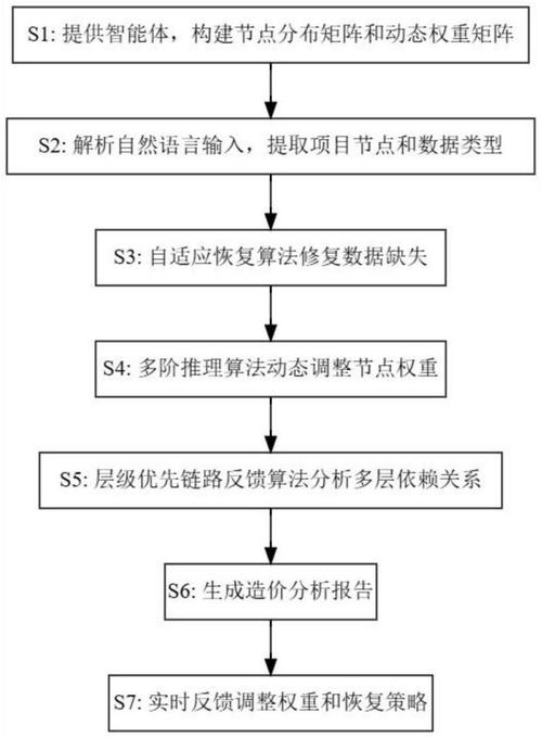 电力数据分析流程包括(电力数据分析流程包括哪些)
