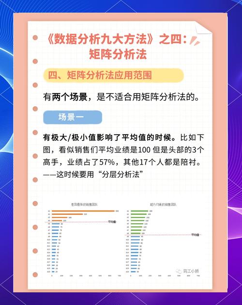 数据分析法怎么写(数据分析法的步骤)