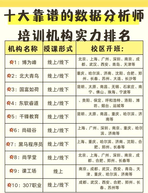 靠谱的数据分析师培训机构-{下拉词