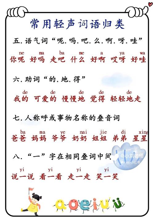 语音的知识文章-{下拉词