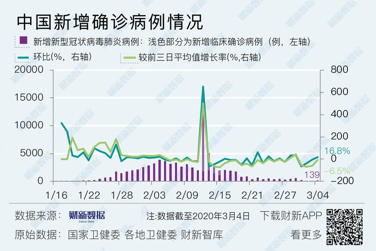 数据分析复盘疫情(疫情数据的分析和研究报告)
