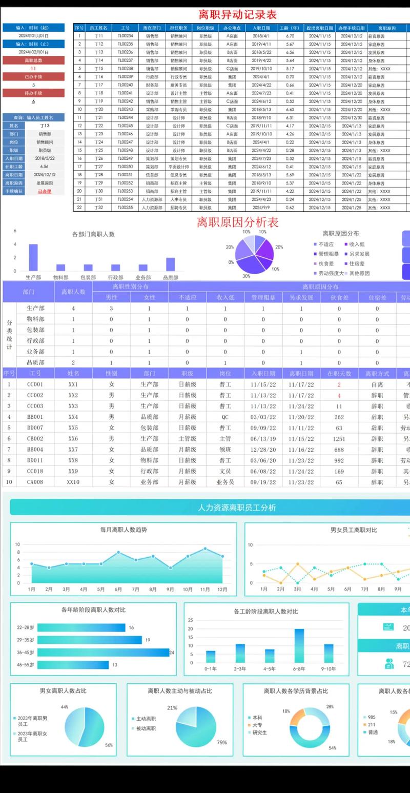 公司用纸数据分析(公司数据分析excel)