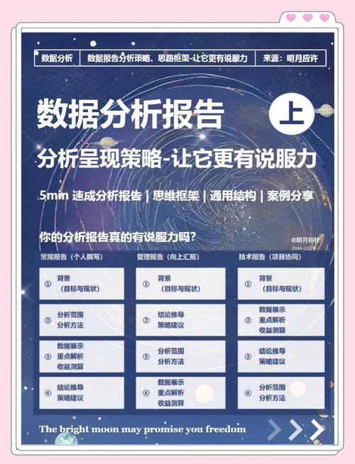 数据分析思想-{下拉词