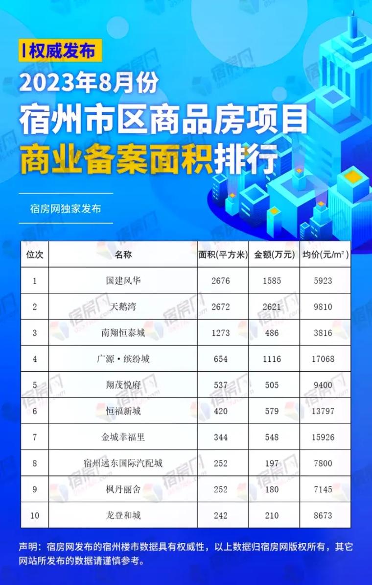 宿州房产备案网-{下拉词