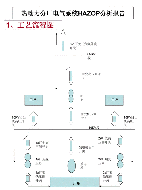 供热数据分析-{下拉词