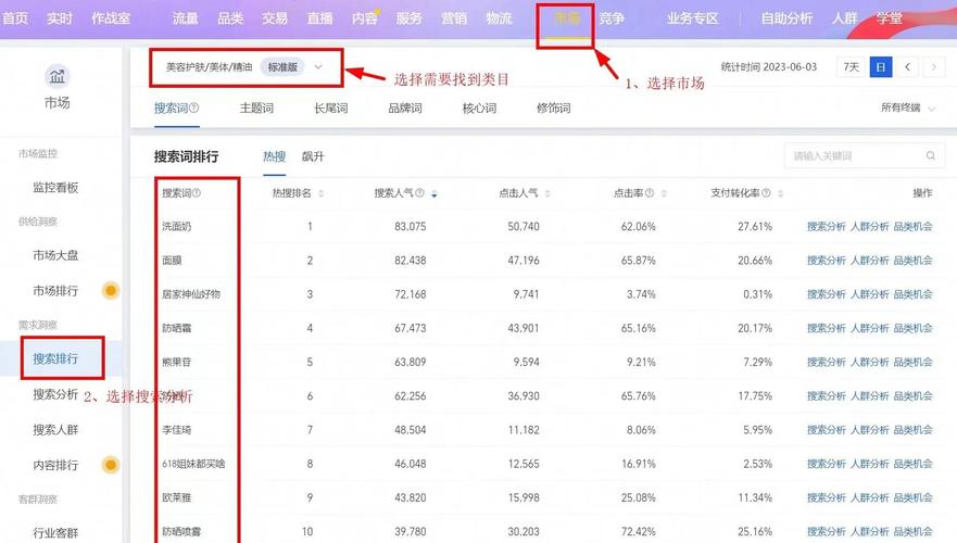 数据分析大牛-{下拉词