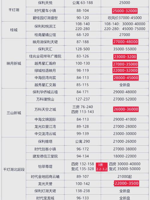 南海房产信息网-{下拉词