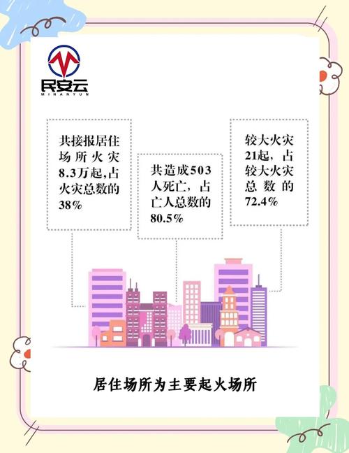 火灾数据分析-{下拉词