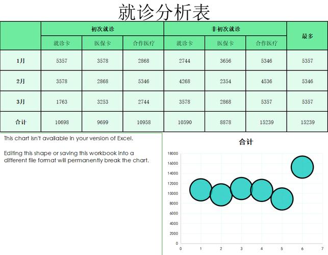门诊数据分析-{下拉词