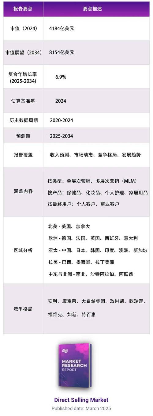 直销数据分析-{下拉词