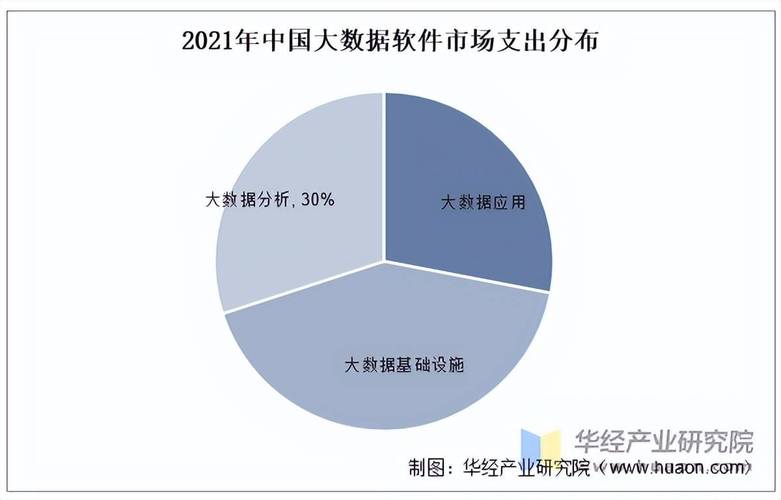 大数据分析行业特点(大数据分析行业分析)