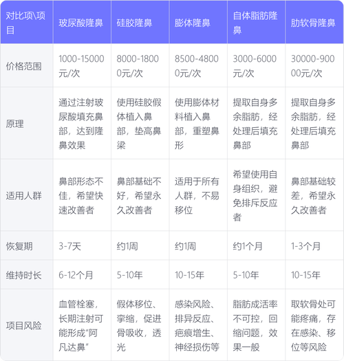 整容数据分析-{下拉词
