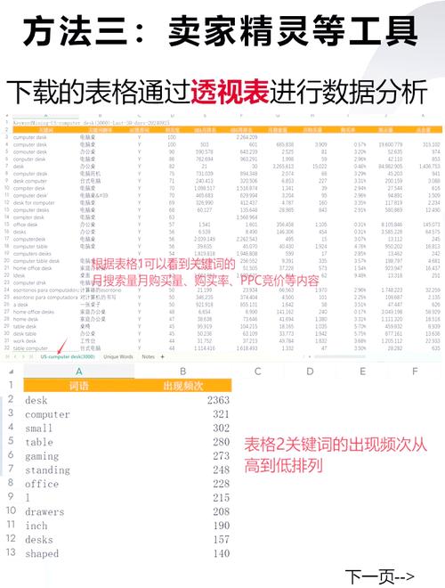 state数据分析-{下拉词