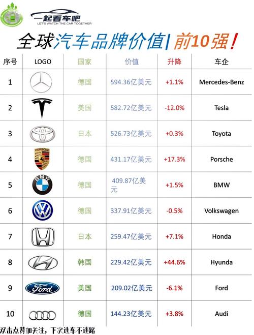 全球汽车资讯排行-{下拉词