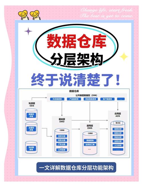 库房数据分析-{下拉词