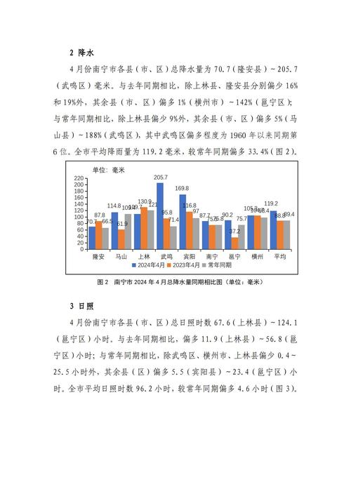 南宁数据分析-{下拉词