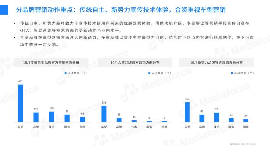 汽车资讯状况报告-{下拉词