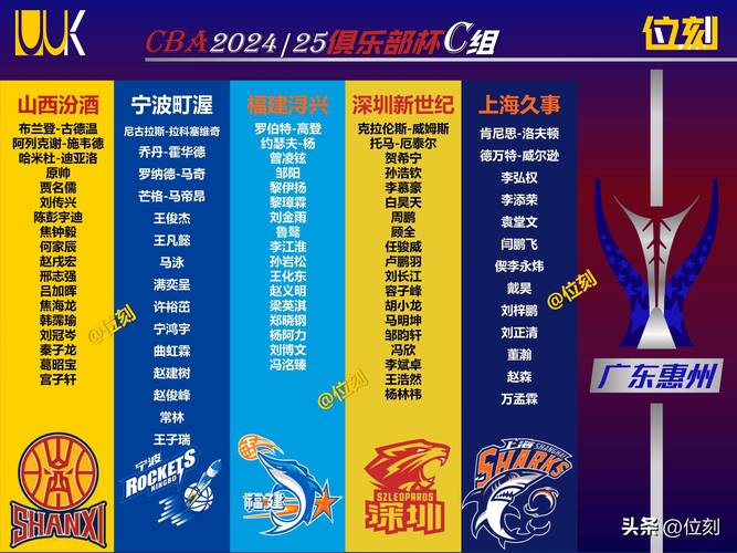 各队俱乐部数据分析报告(俱乐部球队)