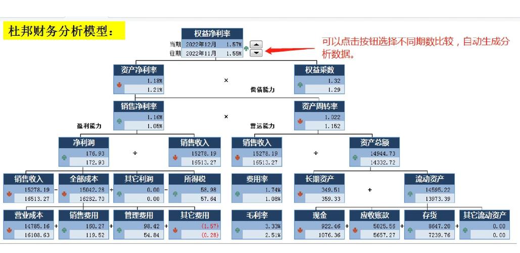 票据数据分析-{下拉词