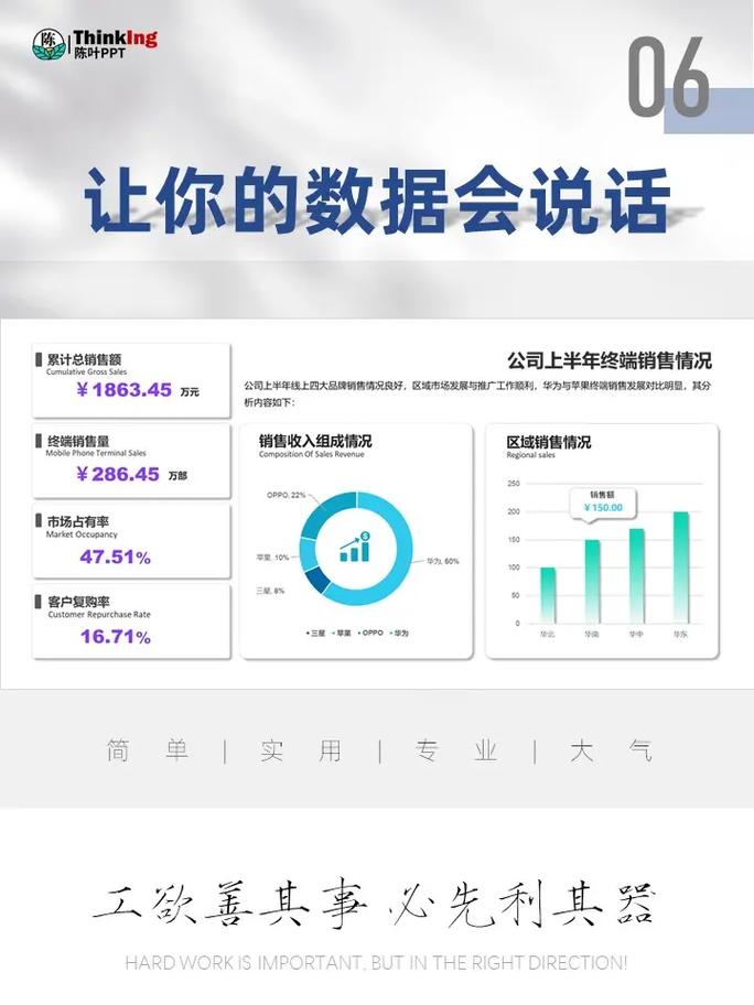 加班数据分析-{下拉词