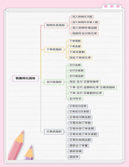 微商数据分析-{下拉词