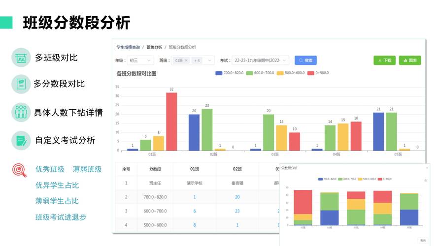 班级数据分析-{下拉词