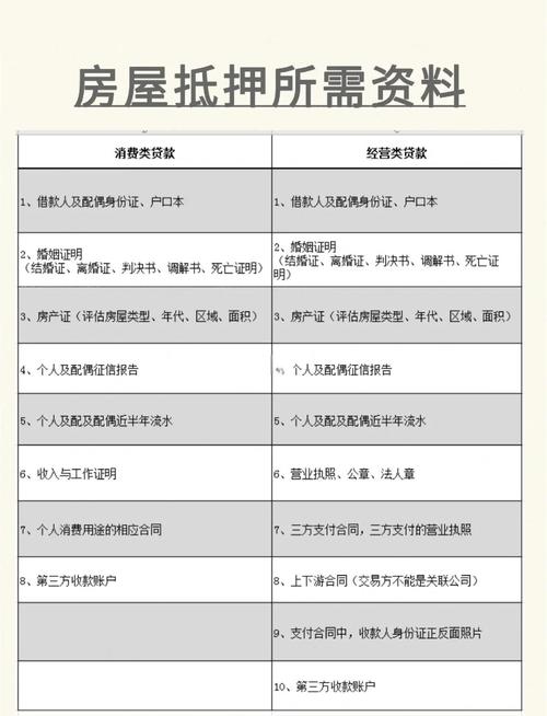 房产再抵押(房产再抵押贷款需要哪些材料)