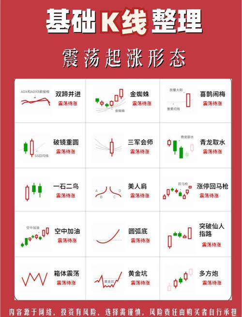 k线数据分析-{下拉词