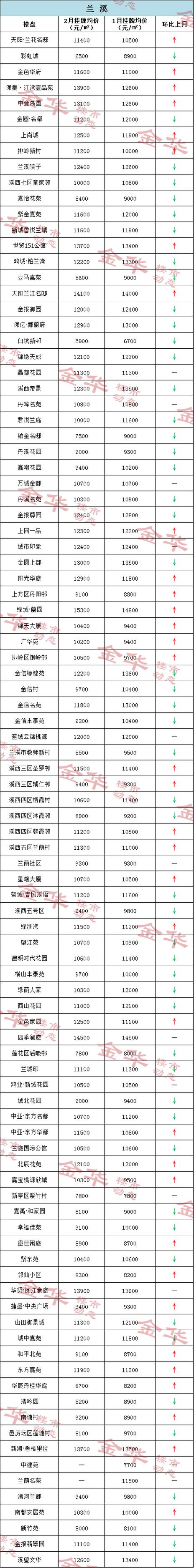 兰溪二手房产网-{下拉词
