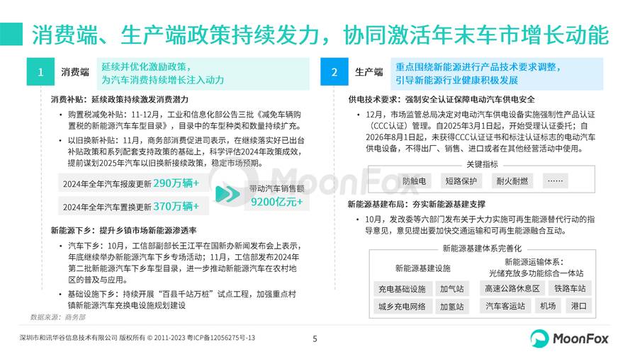 汽车资讯行业发展-{下拉词
