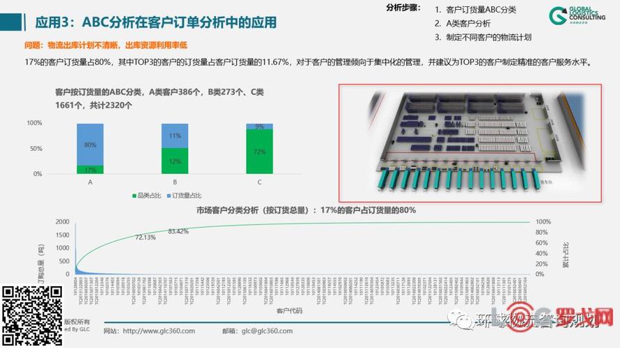 物流数据分析方法-{下拉词