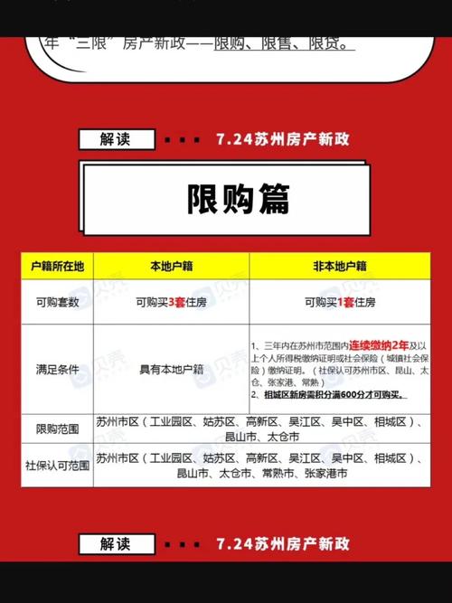 苏州房产管理局-{下拉词