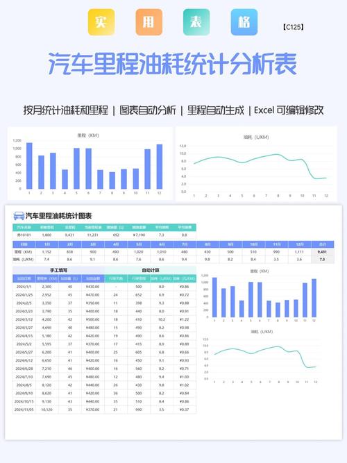 怎么读油耗数据分析(油耗如何看)