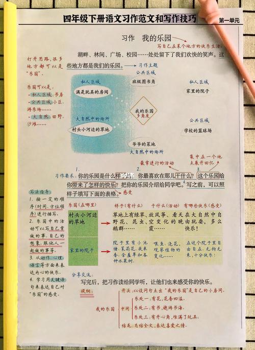 课本知识文章写作-{下拉词