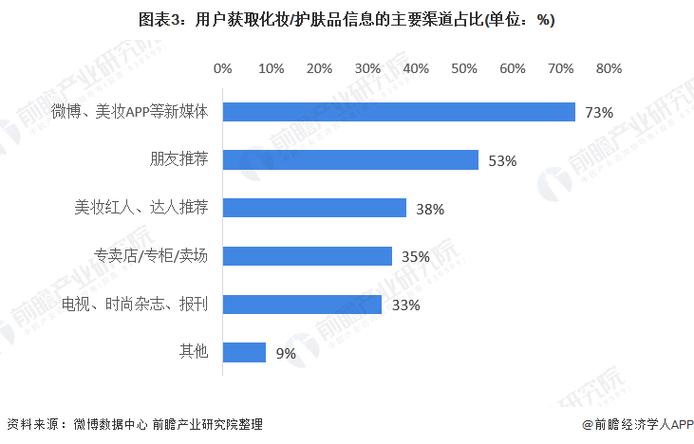 药妆数据分析-{下拉词