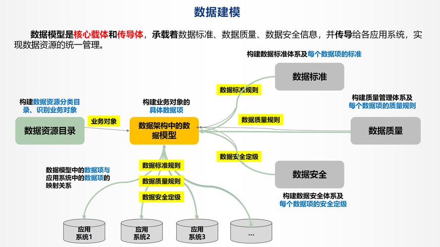 数据分析建模案例-{下拉词