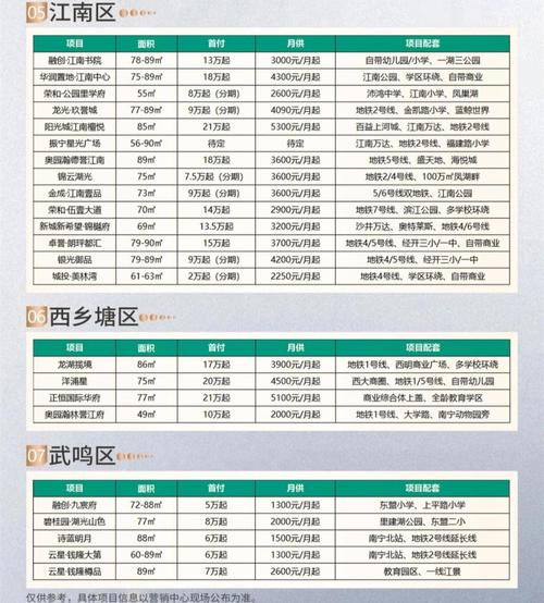南宁市房产局电话-{下拉词