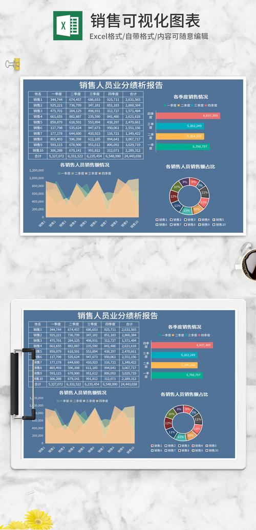 销售数据分析指标-{下拉词