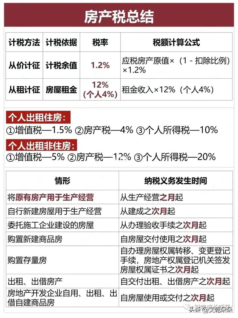 深圳房产税征收标准-{下拉词