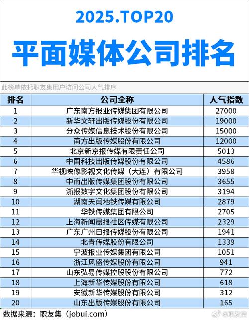 资讯娱乐公司排名-{下拉词