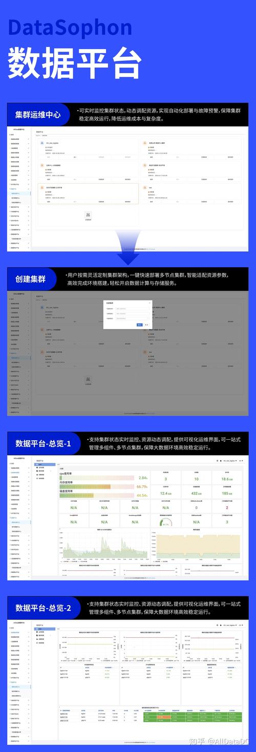 数据分析平台对比-{下拉词