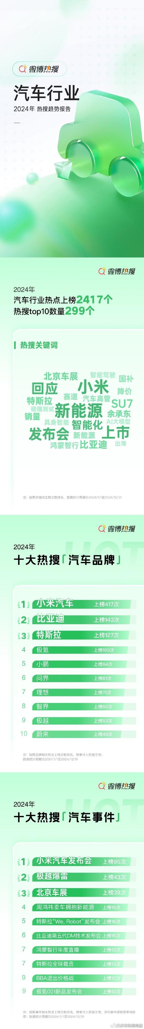 汽车资讯平台号-{下拉词