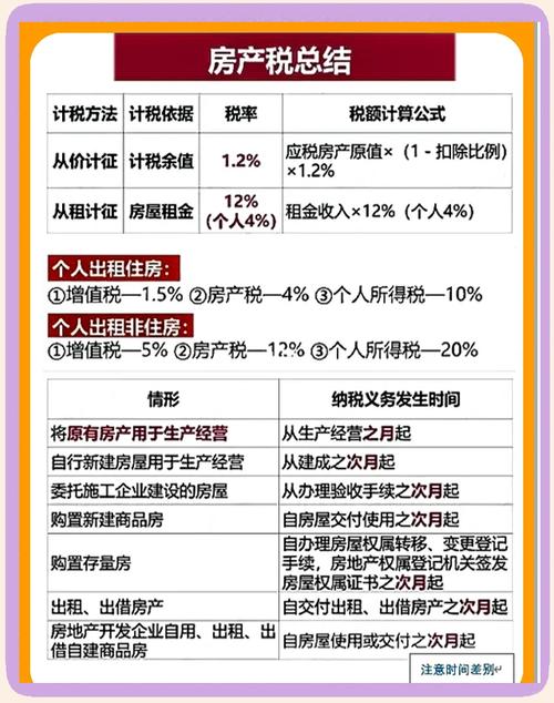 房产税的纳税义务人-{下拉词