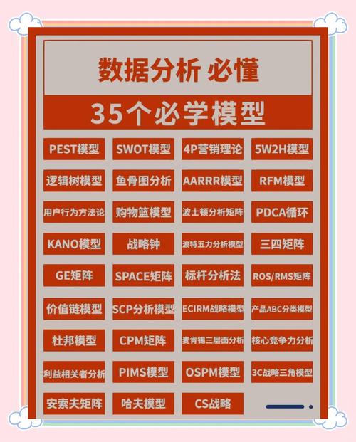 数据分析模型大全-{下拉词
