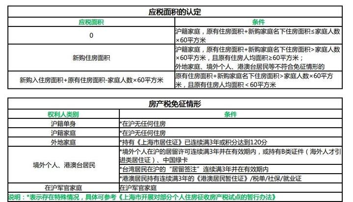 房产税开征时间表-{下拉词
